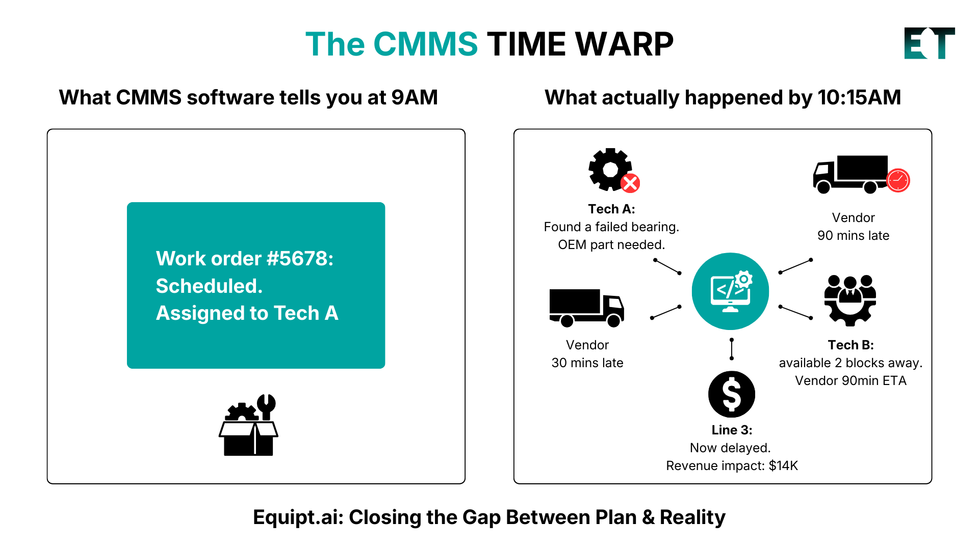 The_Silent_Execution_Crisis_in_Asset-Heavy_Operations