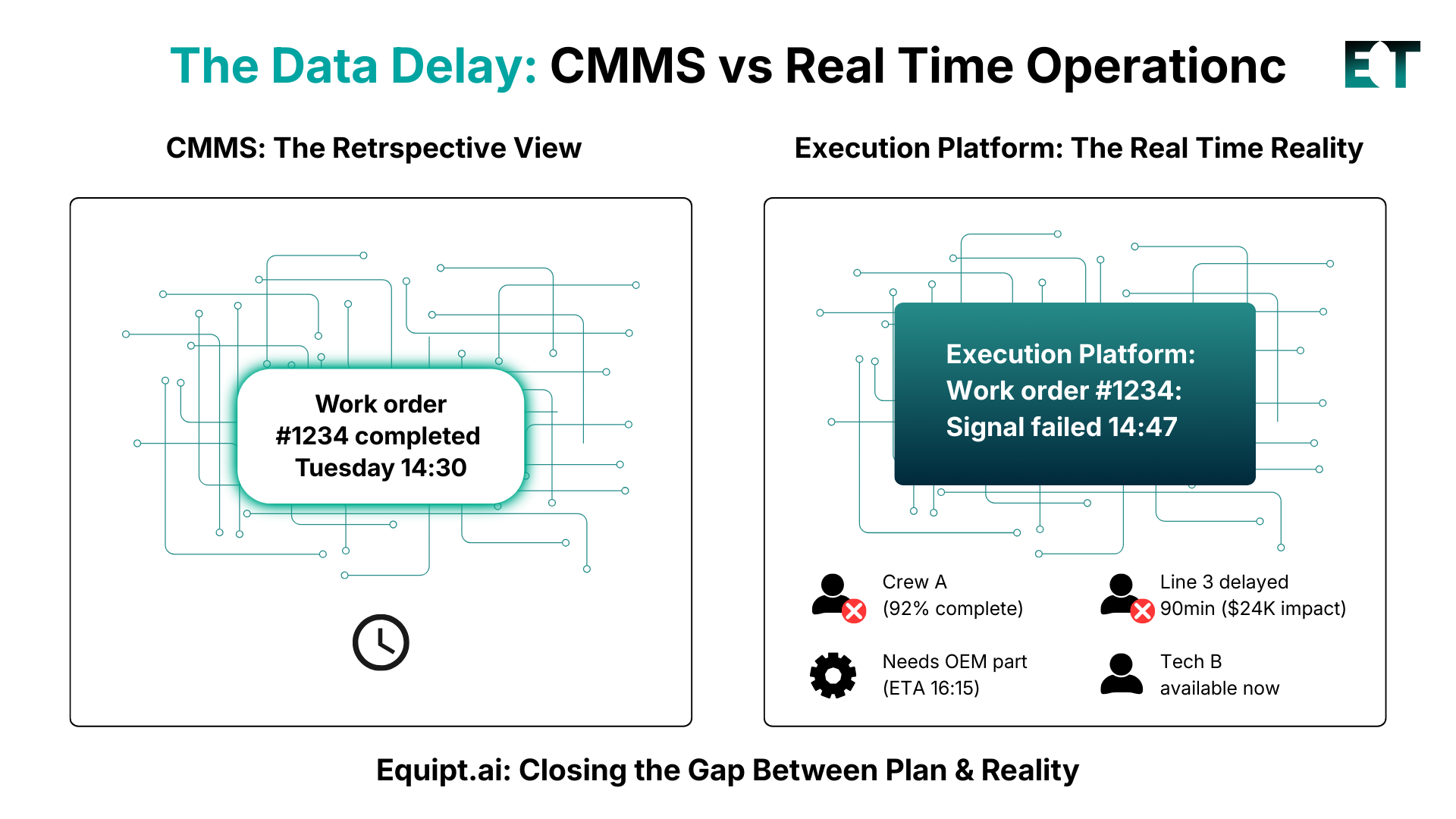 The_New_Standard__Maintenance_Execution_Intelligence