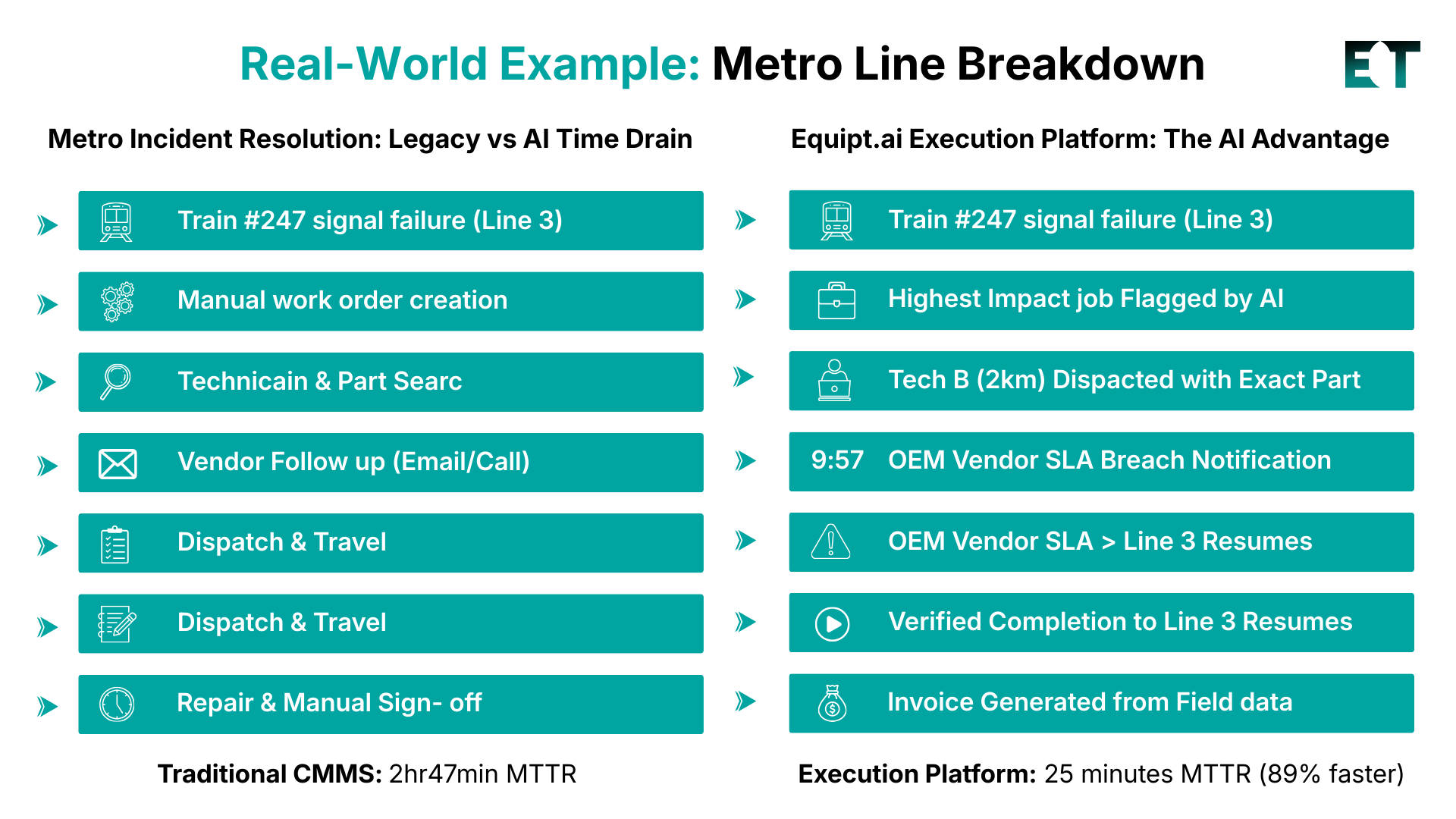 Real-World_Example__Metro_Line_Breakdown