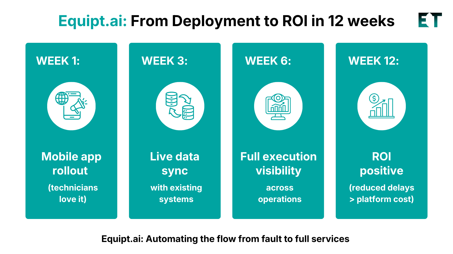 The_Implementation_Reality_Check