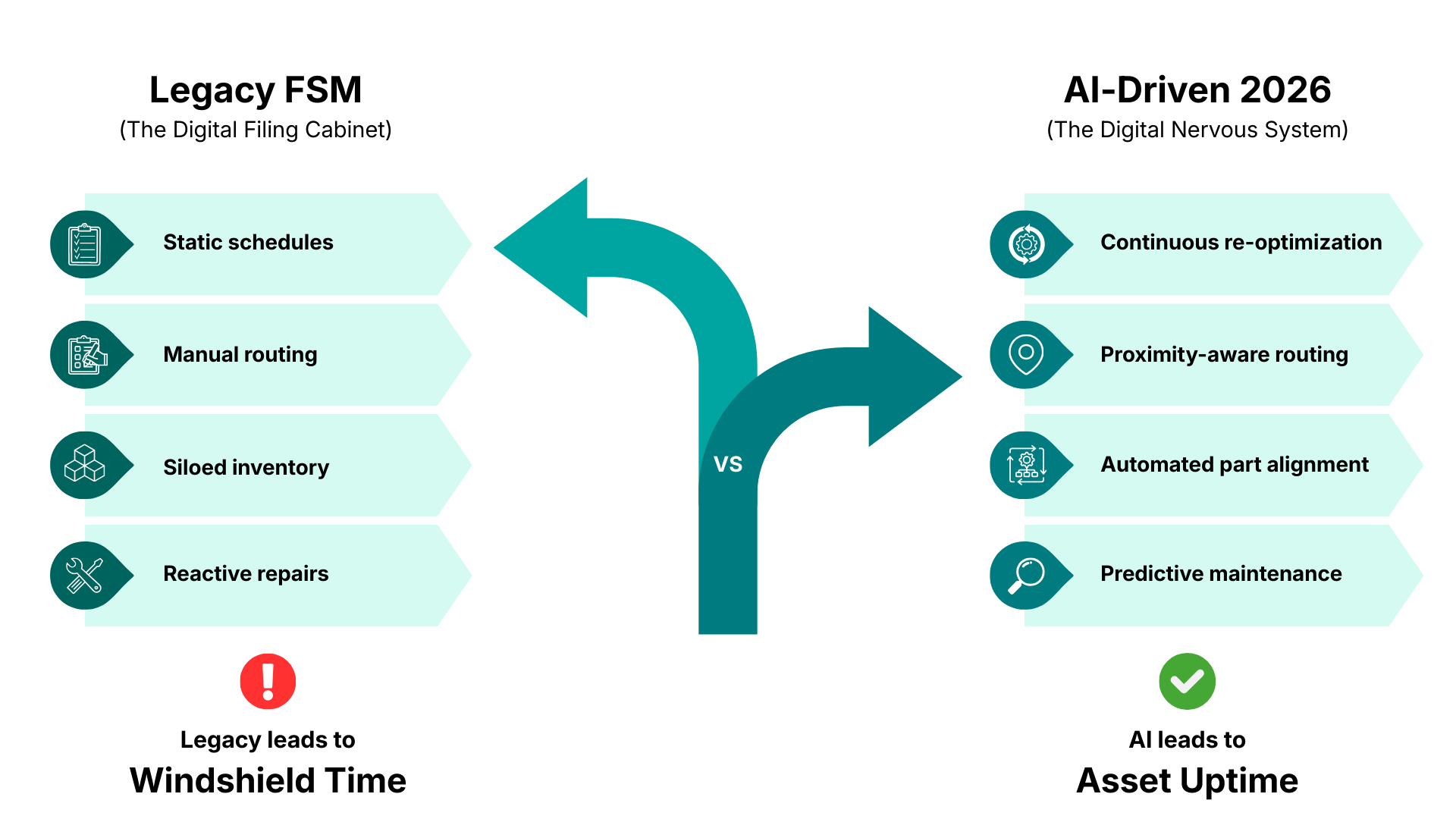 HE_CHASM_OF_INEFFICIENCY