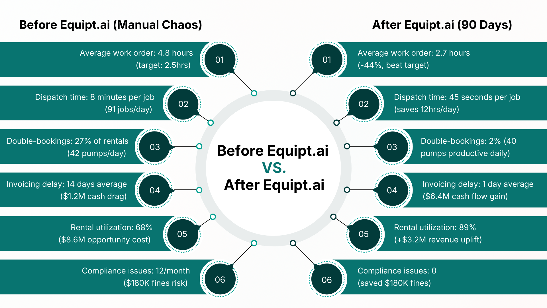 Real_Results__Faster_Completion__Higher_Utilization