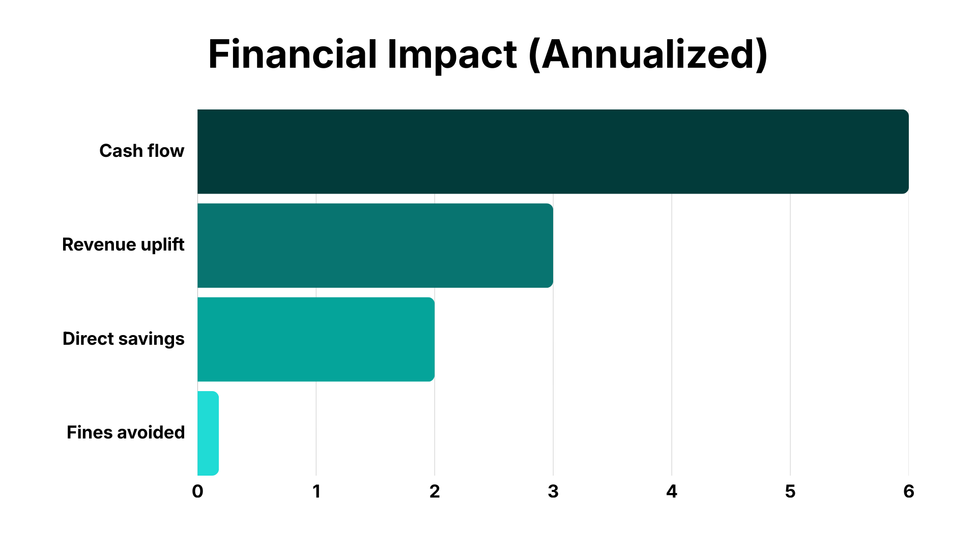 Financial_Impact__Annualized_