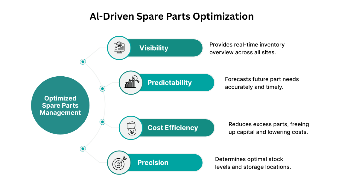 AI_driven_spare_parts_optimization AI_driven_spare_parts_optimization
