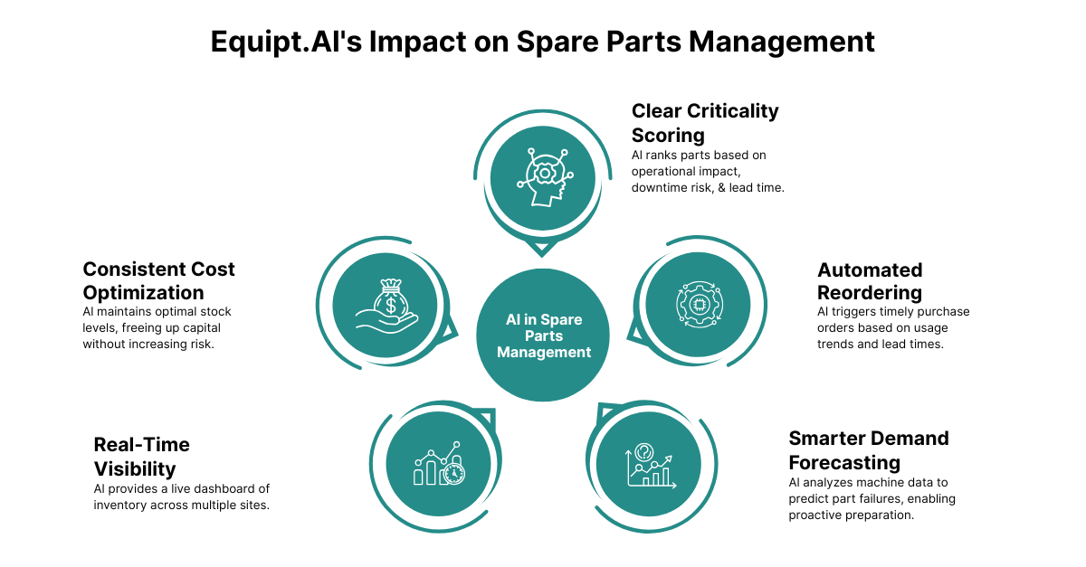 impact_on_spare_parts_management impact_on_spare_parts_management