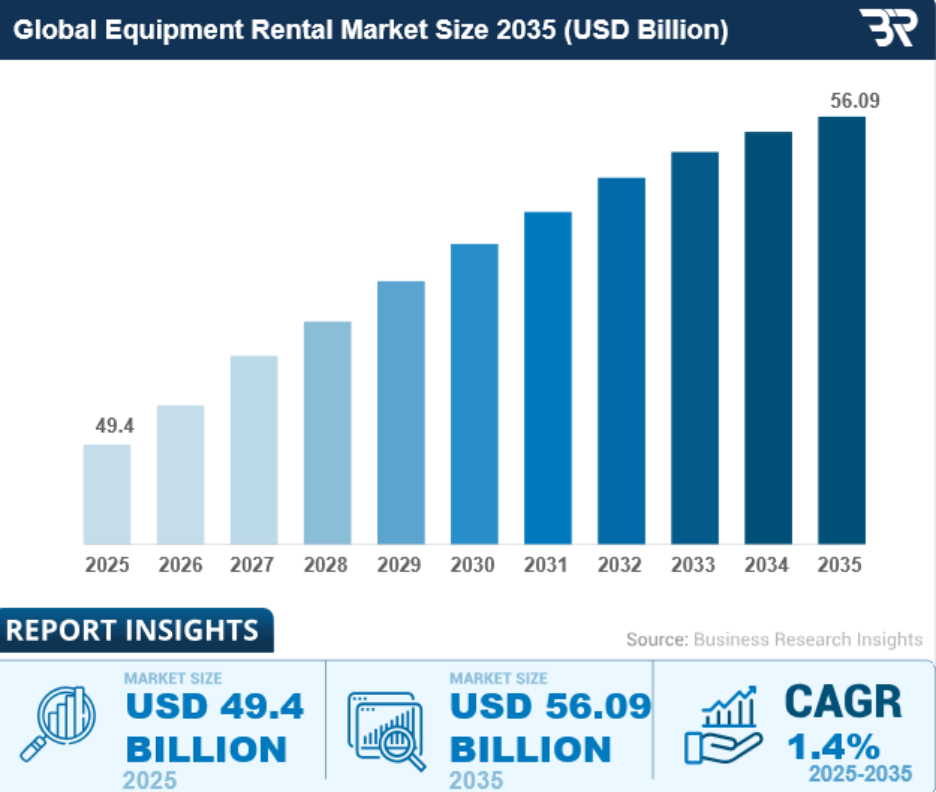 global_equipment_rental_market_2025