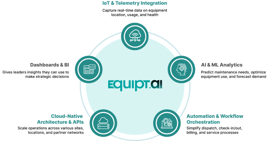 IoT_and_telemetry_integration