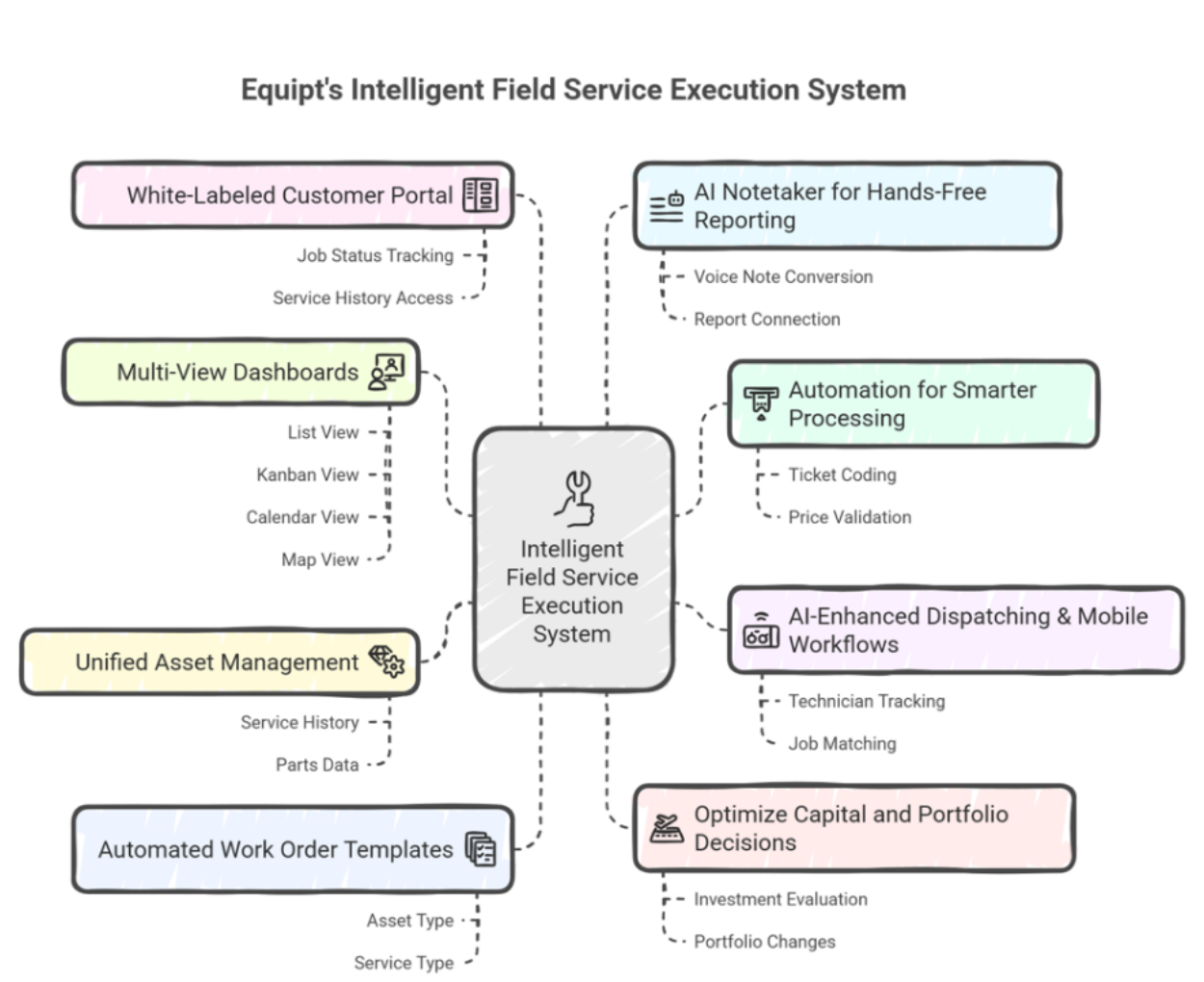 equipt_-_intelligent_field_service_execution_system equipt_-_intelligent_field_service_execution_system