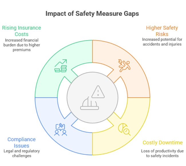 impact_of_safety_measures_gap