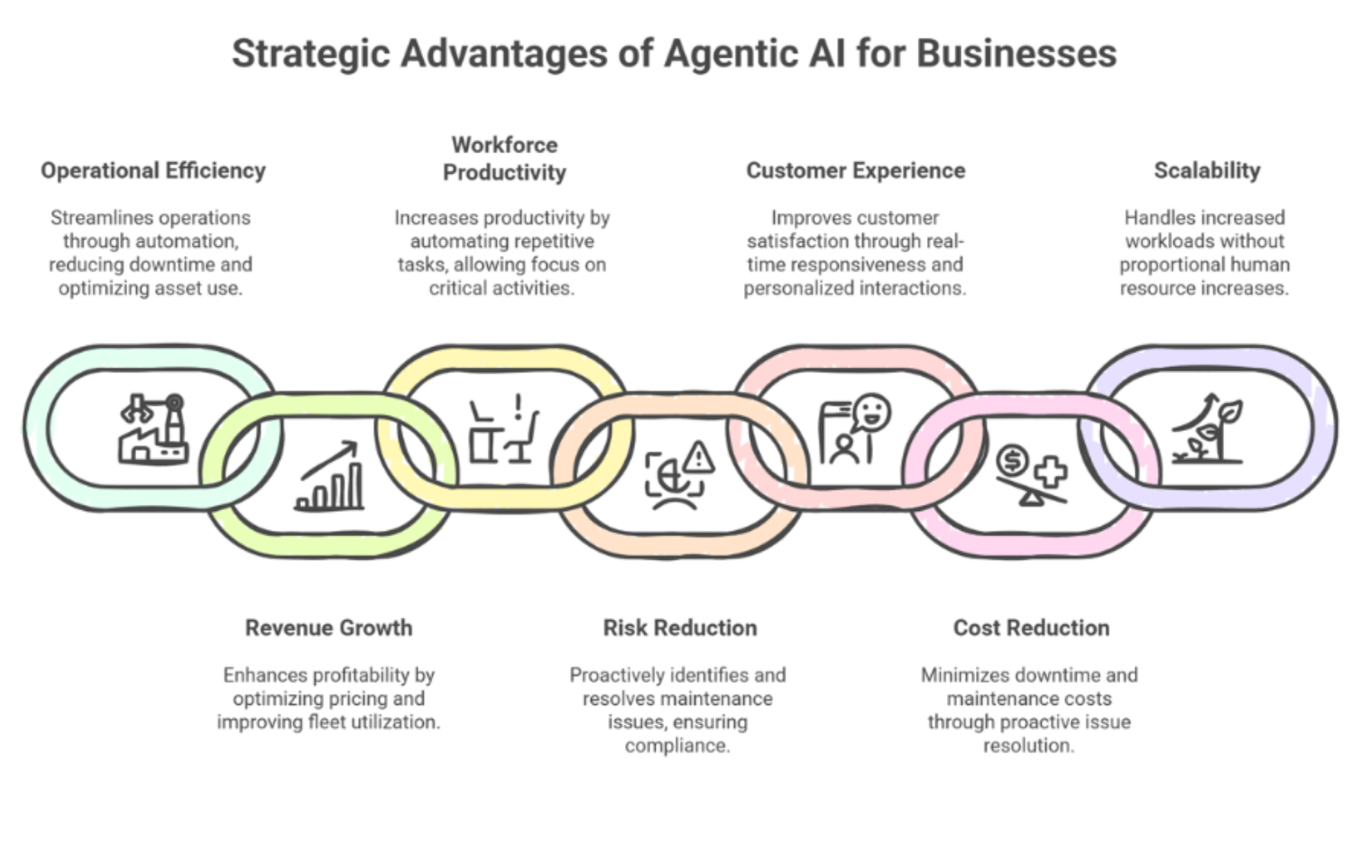 strategic_advantages_of_agentic_ai