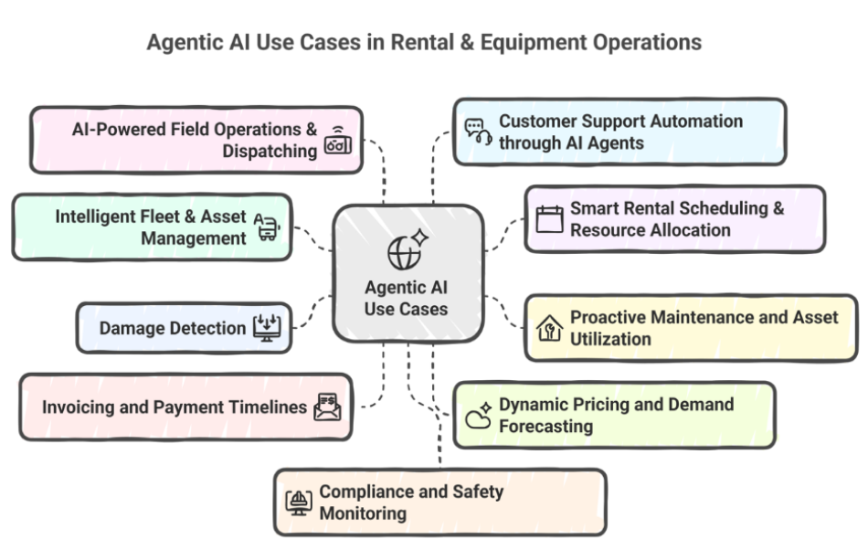 agentic_ai_use_cases